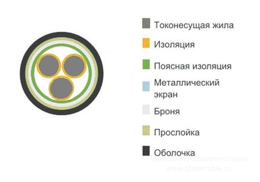 расшифровка кабеля АВБбШв 1х95