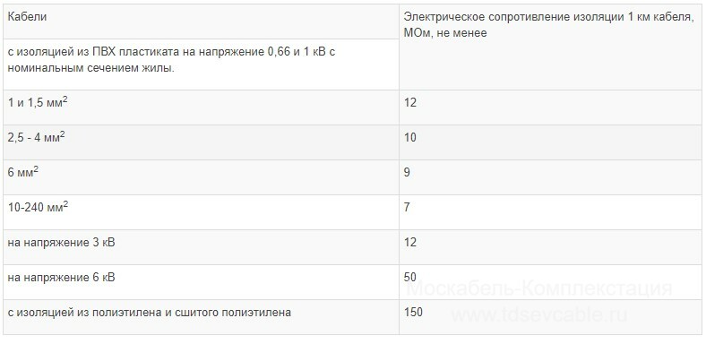 характеристики кабеля АВБбШв 1х2,5