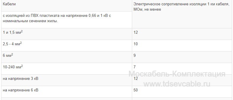 характеристики кабеля ВВГ 1х300